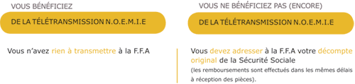 Frais médicaux