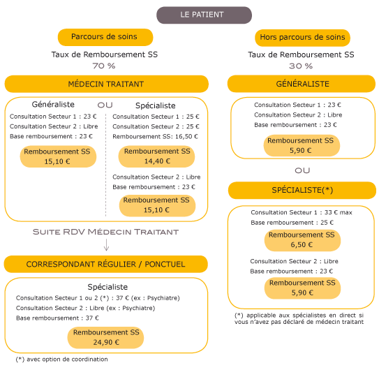 le parcours santé