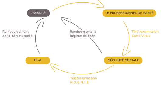Télétransmission